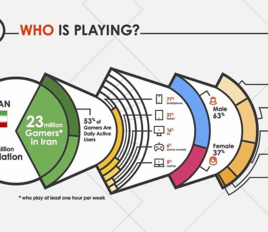 iran-game-industry