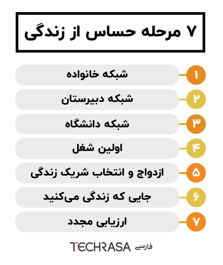 ۷ مرحله حساس زندگی