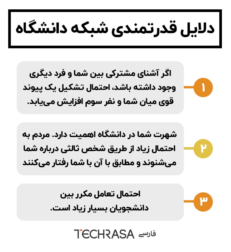 دلایل قدرتمندی شبکه دانشگاه