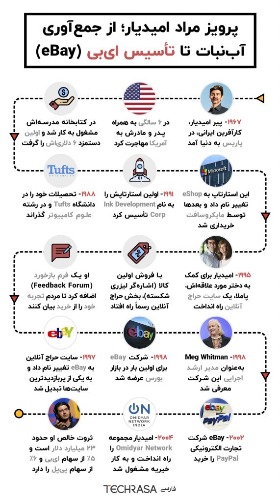 اینفوگرافیک پیر امیدیار