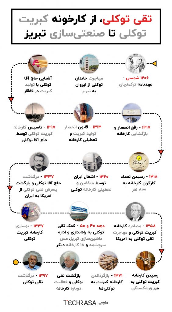اینفوگرافیک کبریت توکلی