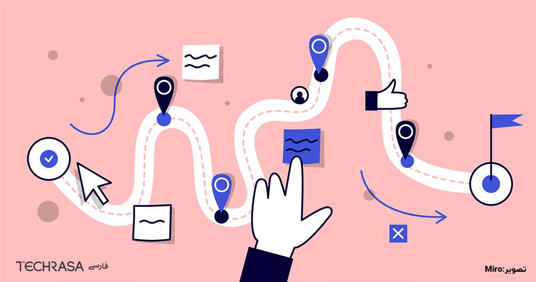 یک نقشه واضح طراحی کنید