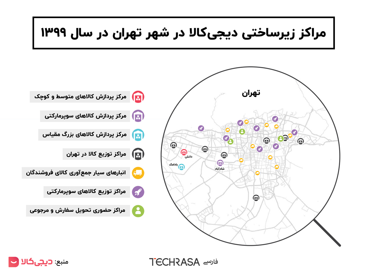 مراکز زیرساختی دیجی کالا در شهر تهران