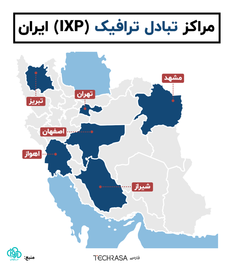 مراکز تبادل ترافیک (IXP) ایران